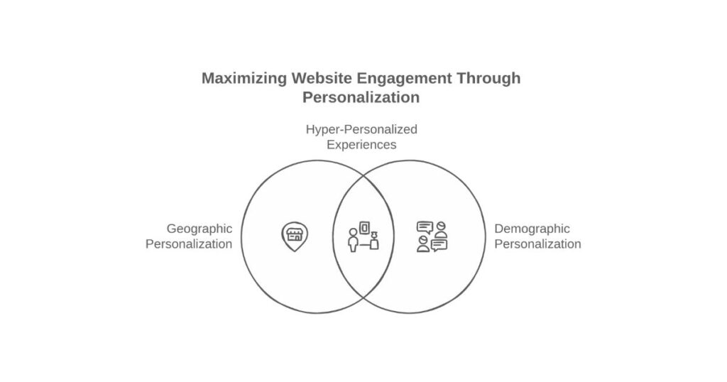 Website and Enhances SEO Performance